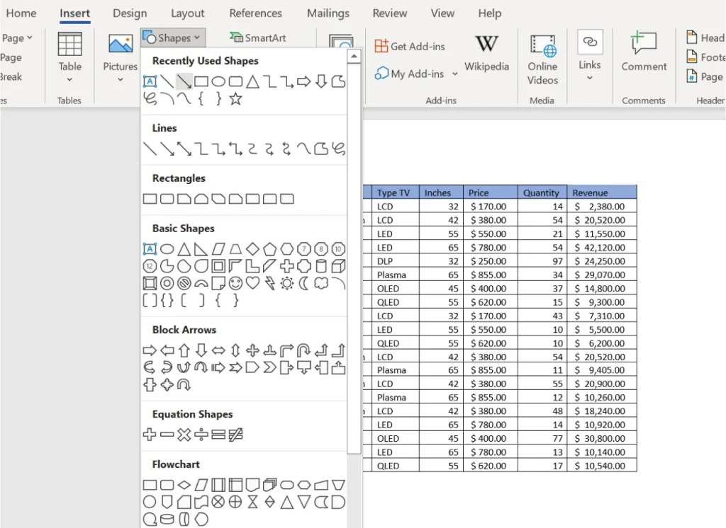 The image displays a Microsoft Word document with the "Insert" tab selected. A dropdown menu for "Shapes" is open, showing categories like Recently Used Shapes, Lines, Rectangles, Basic Shapes, Block Arrows, Equation Shapes, and Flowchart. To the right, a table lists data on various TV types—LCD, LED, DLP, Plasma, and OLED—with columns for Inches, Price, Quantity, and Revenue. The table includes specific values, such as LCD 32" at $170 with 14 units sold, totaling $2,380 in revenue. Descriptive notes about DLP, Plasma, and OLED technologies appear below the table.