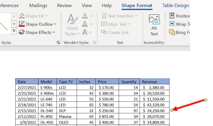 Screenshot of a Microsoft Word document with the "Shape Format" tab selected. Below the ribbon, a table displays TV sales data with columns for Date, Model, Type TV, Inches, Price, Quantity, and Revenue.