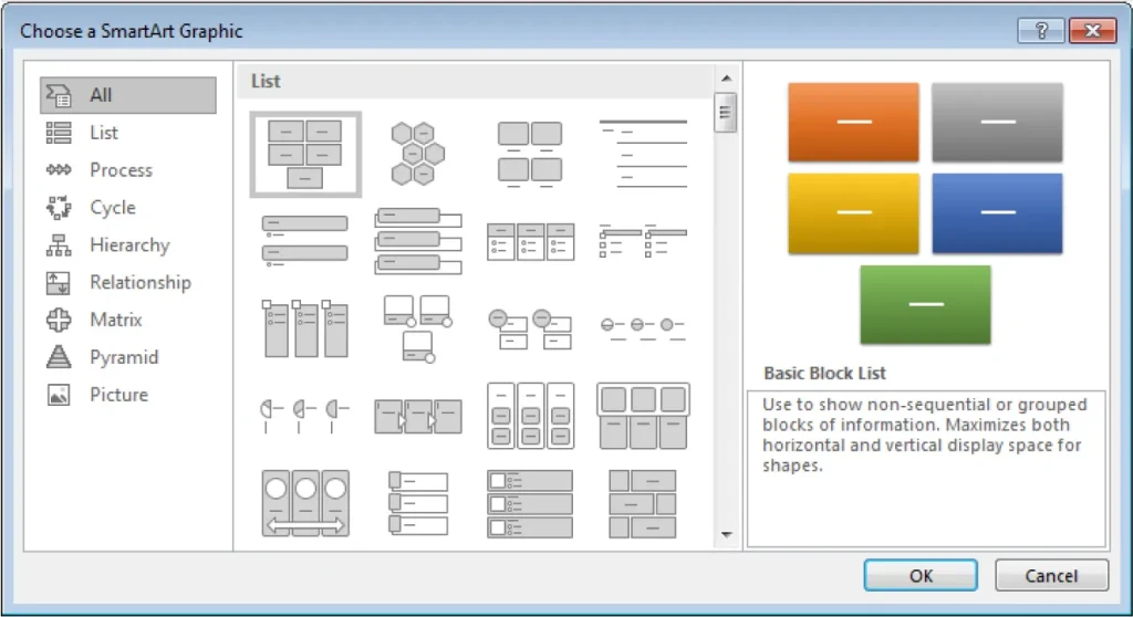 Screenshot of the "Choose a SmartArt Graphic" dialog box in Microsoft Office. The window has three sections: a left menu with categories like All, List, Process, Cycle, Hierarchy, Relationship, Matrix, Pyramid, and Picture; a middle panel showing SmartArt layouts under the "List" category; and a right panel previewing the selected "Basic Block List" layout, which features five vertically stacked colored blocks (orange, gray, yellow, blue, green). A description below the preview explains the layout is for displaying non-sequential or grouped blocks of information. "OK" and "Cancel" buttons appear at the bottom right.