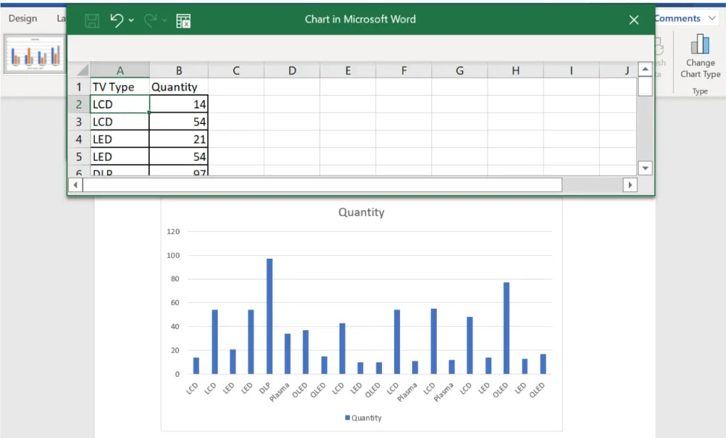 Screenshot of a Microsoft Word document containing an embedded Excel chart. The Excel table lists TV types—LCD, LED, and DLP—along with their corresponding quantities: 14, 54, 21, 54, and 97. Below the table is a bar chart titled "Quantity," displaying the data as blue bars representing the quantities for each TV type.