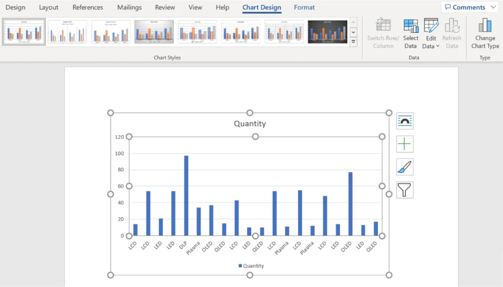 Screenshot of a Microsoft Word document showing a bar chart titled "Quantity" under the "Chart Design" tab. The chart displays blue bars representing quantities for various display technologies: LCD, LED, DLP, Plasma, and OLED. The x-axis lists these categories multiple times, and the y-axis ranges from 0 to 120, indicating the quantity values.