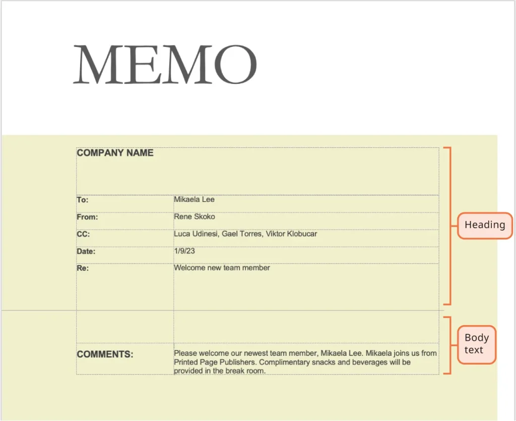 Screenshot of a memo titled "COMPANY NAME" with the following details: To: Mikaela Lee, From: Rene Skoko, CC: Luca Udinesi, Gael Torres, Viktor Klobucar, Date: 1/9/23, Re: Welcome new team member. The message welcomes Mikaela Lee, who joins from Printed Page Publishers, and notes that complimentary snacks and beverages will be available in the break room.