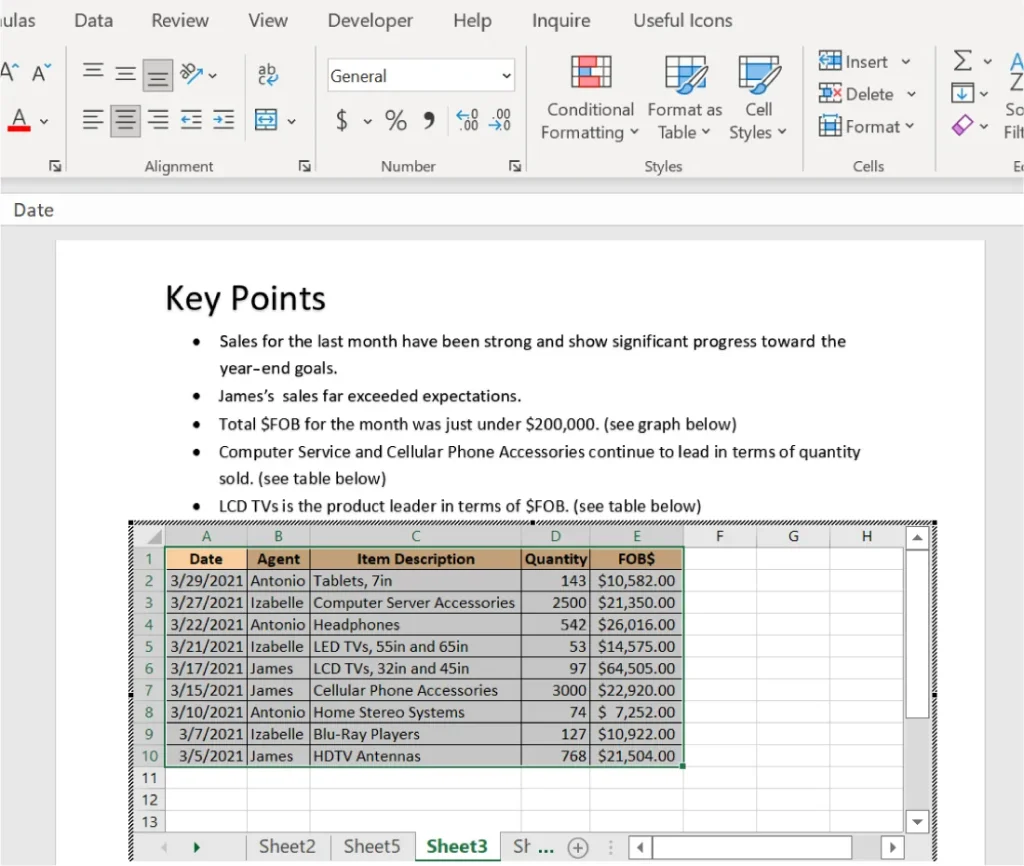 A screenshot of an Excel spreadsheet titled "WorldCorp Monthly Report March 2021." It features a "Key Points" section summarizing strong monthly sales, James’s exceptional performance, and top-selling items. Below is a table with columns for Date, Agent, Item Description, Quantity, and FOB$, listing sales data such as Antonio’s tablets and headphones, Izabelle’s server accessories, and James’s LED TVs. The total FOB for the month is noted as just under $200,000.