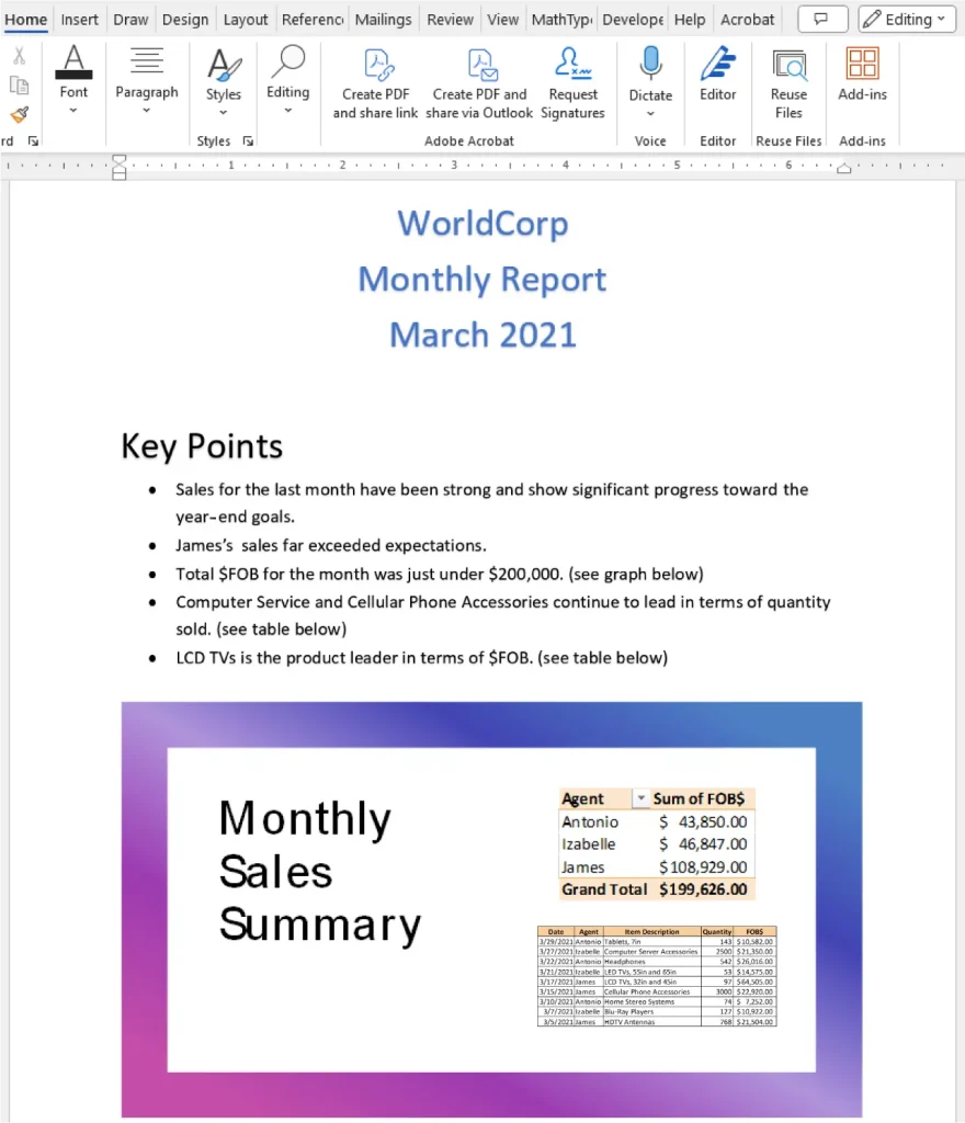 The image displays a document titled "WorldCorp Monthly Report March 2021." It includes key performance highlights such as strong monthly sales, James exceeding expectations, and a total FOB just under $200,000. Leading product categories are Computer Service and Cellular Phone Accessories by quantity, and LCD TVs by FOB value. A "Monthly Sales Summary" table at the bottom lists sales by agent: Antonio ($43,850), Izabelle ($46,847), James ($108,929), with a grand total of $199,626.
