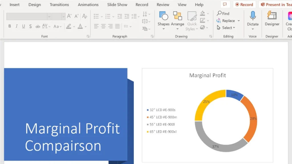 A PowerPoint slide titled "Marginal Profit Comparison" with a blue background on the left side. On the right, a doughnut chart labeled "Marginal Profit" displays four segments in different colors and percentages: 10% (blue), 25% (yellow), 28% (orange), and 37% (gray). The legend identifies the segments as representing four products: "32" LCD #E-900s," "45" LCD #E-900m," "55" LED #E-900l," and "65" LED #E-900xl."