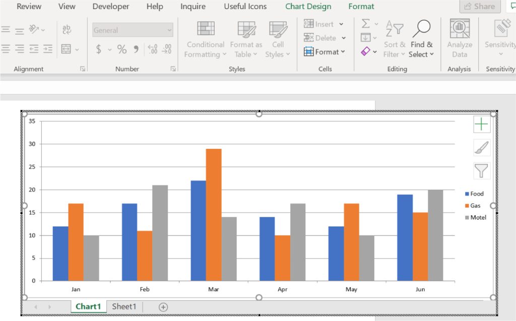 A bar chart embedded in an Excel spreadsheet showing monthly expenses for Food (blue), Gas (orange), and Motel (gray) from January to June. Each month has three bars representing the expense categories. The y-axis ranges from 0 to 35.