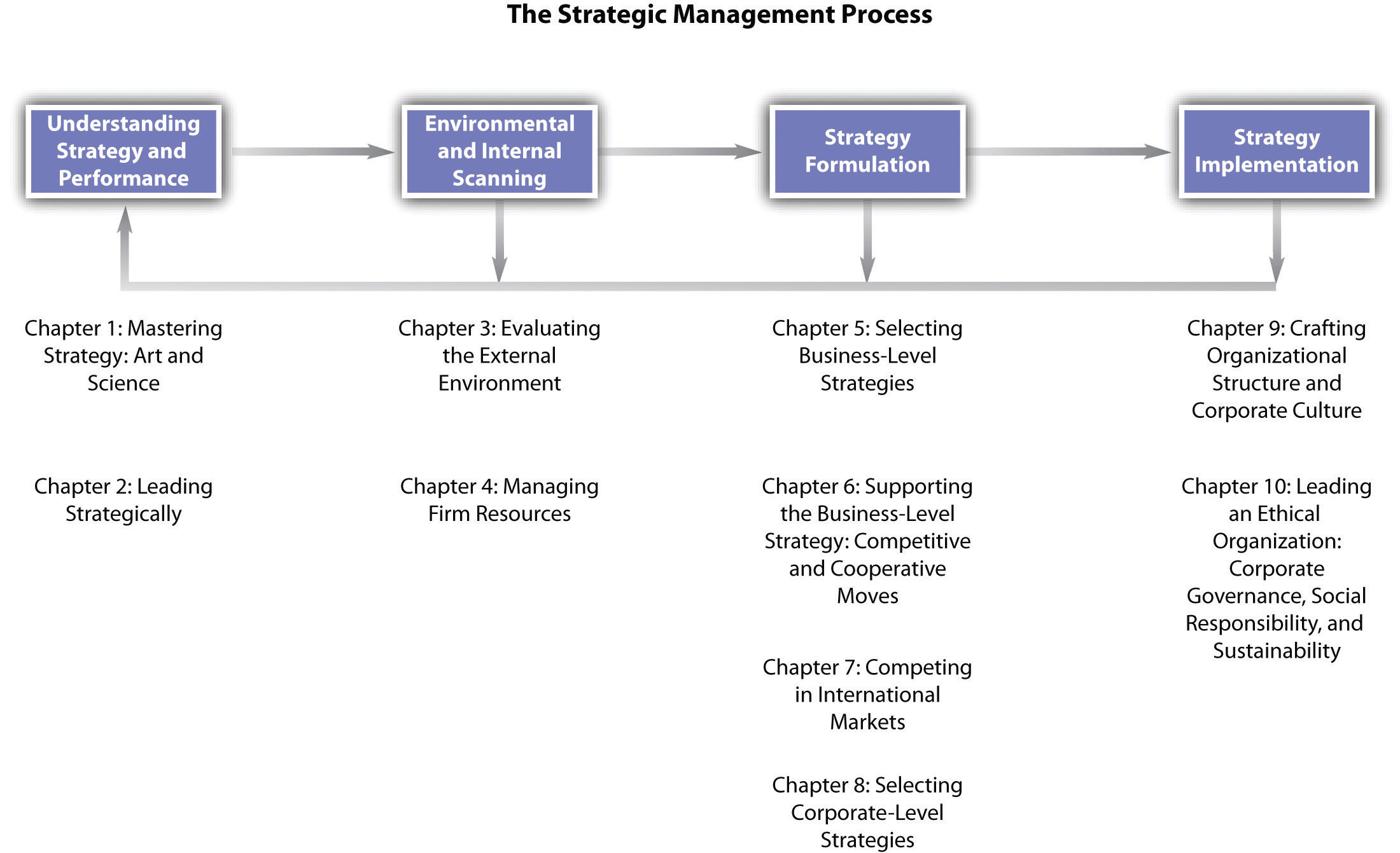 strategic-management-process-plan-and-features-guide-2024