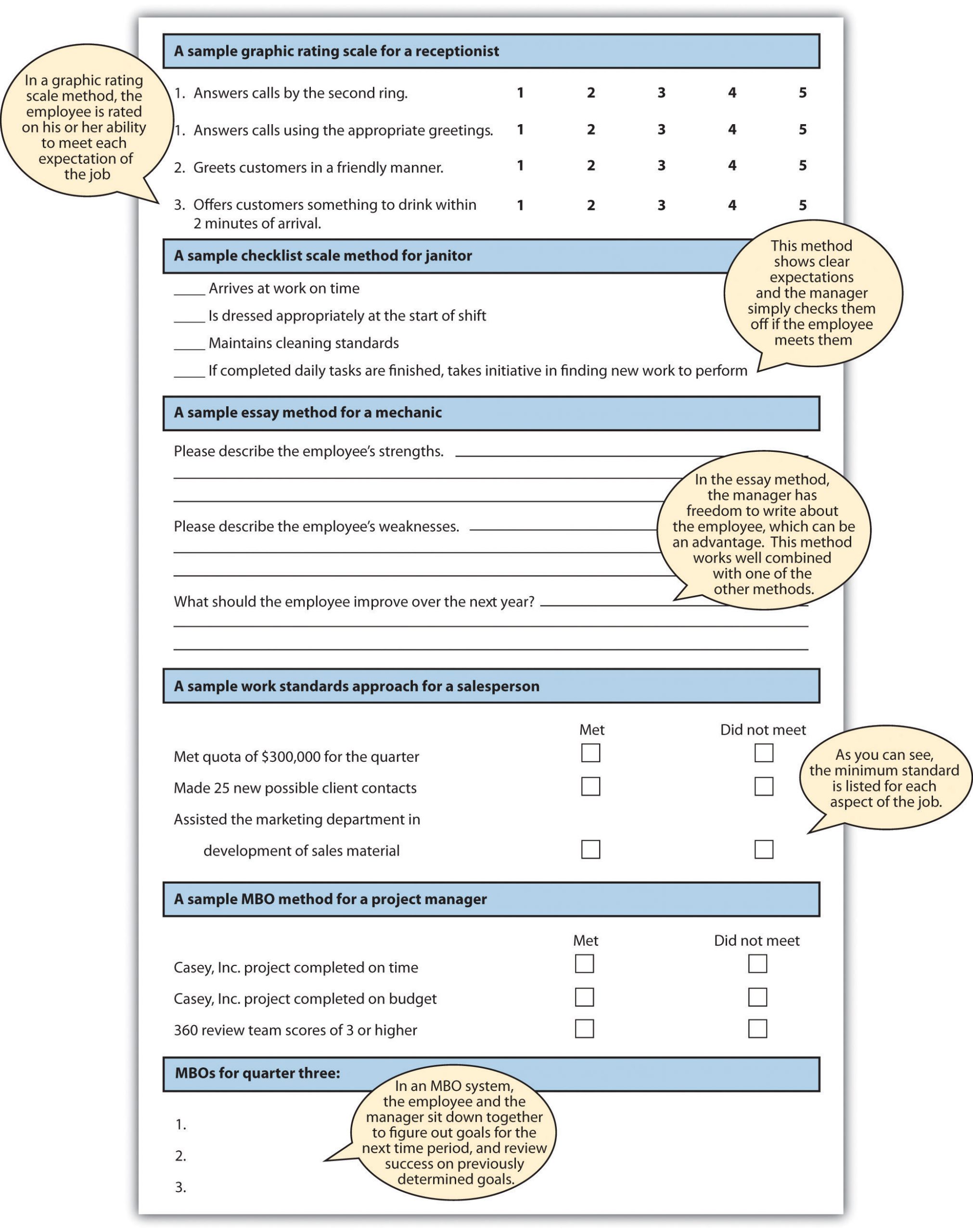 More Examples of Performance Appraisal Types