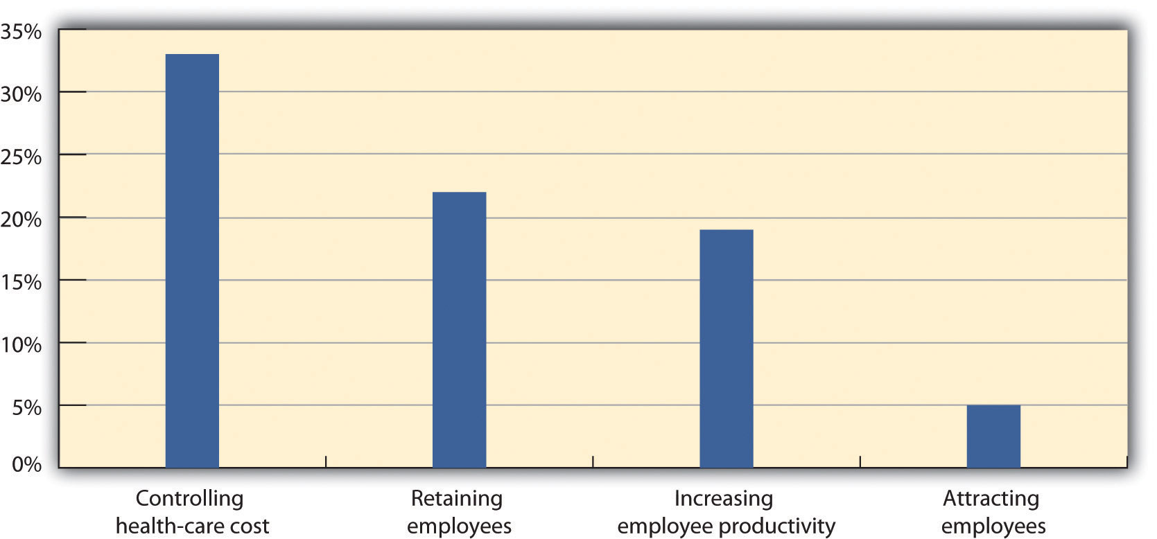 MetLife's 9th annual study in 2010, cost containment is an important aspect to health-care plans