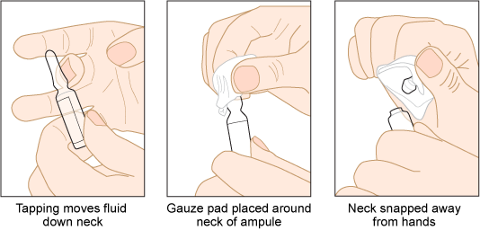 Illustration showing the steps to open an ampule