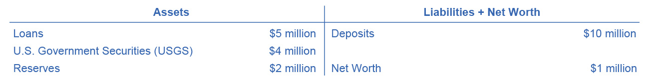 A Balance Sheet for the Safe and Secure Bank