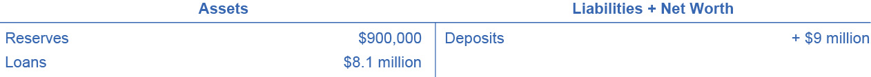 First National Balance Sheet