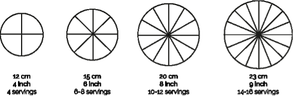 Four different sized cake cuts. 4 inch - 4 servings. 6 inch - 6-8 servings. 8 inch - 10-12 servings. 9 inch - 14-16 servings.