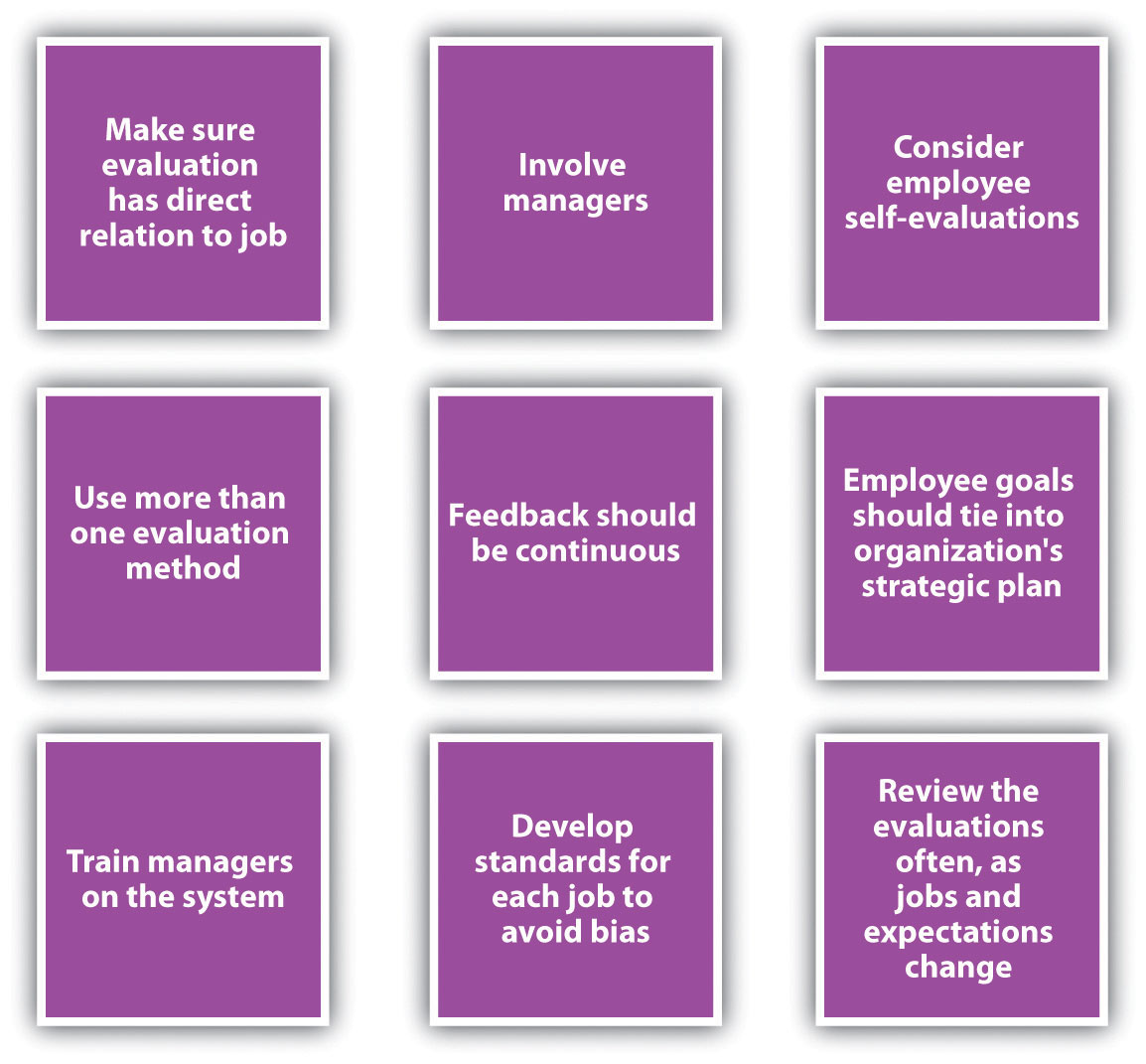 completing-and-conducting-the-appraisal-human-resource-management