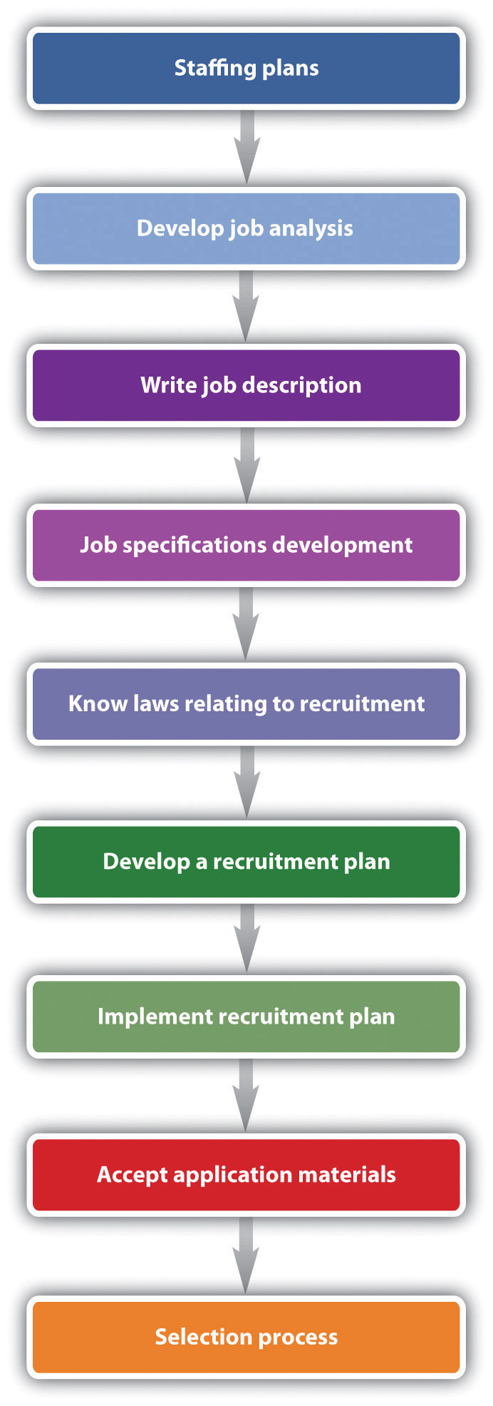 recruitment-strategies-human-resource-management