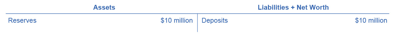 Singleton Bank’s Balance Sheet: Receives $10 million in Deposits