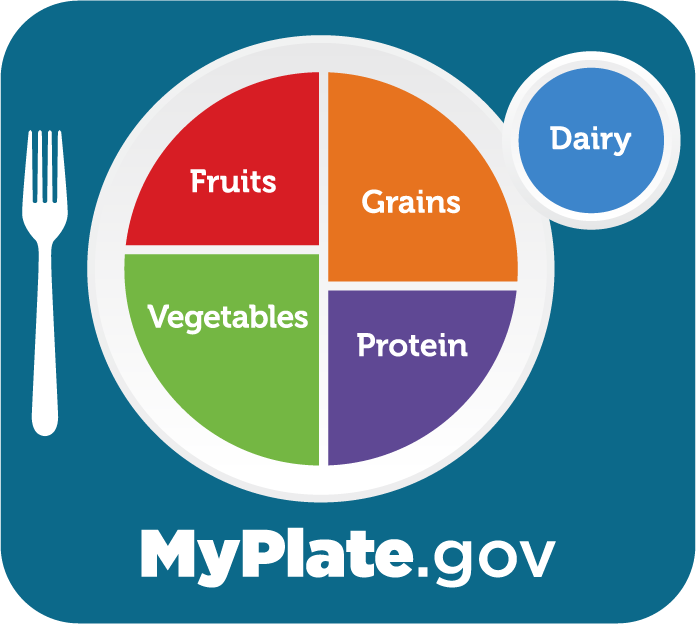 Image showing My Plate dot gov logo