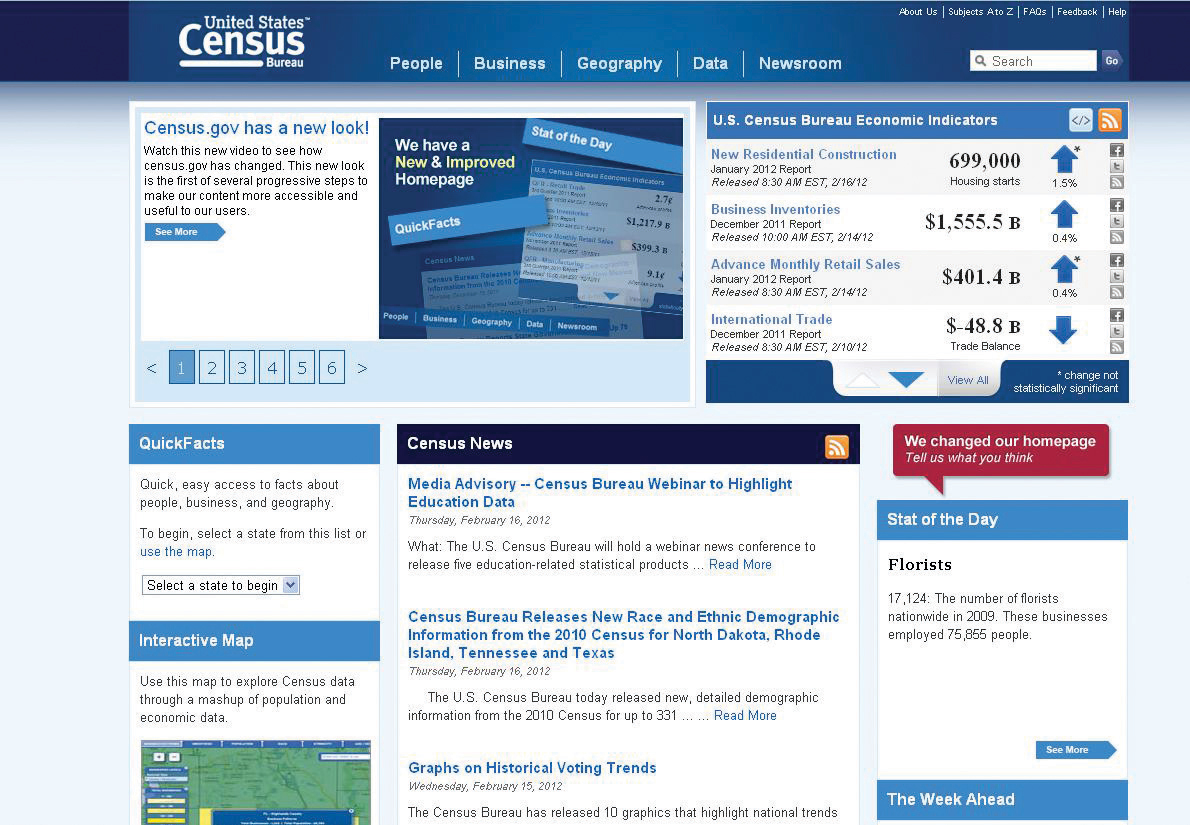 "Homepage of the United States Census Bureau website, displaying sections such as QuickFacts, Census News, U.S. Census Bureau Economic Indicators, and more. Text boxes link to various resources, including data on new home sales, construction spending, and retail sales for August 2023. The top left corner features the Census Bureau logo."