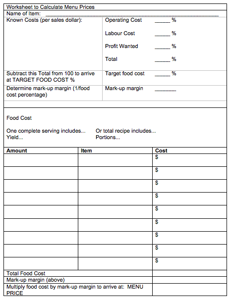 Worksheet titled 'Worksheet to Calculate Menu Prices.' It contains several sections:'Name of Item' with a blank line for writing the menu item name. 'Known Costs (per sales dollar)' with fields to input percentages for Operating Cost, Labour Cost, and Profit Wanted, followed by a 'Total' percentage. Instruction to subtract the total from 100 to determine 'Target Food Cost %.' Instruction to calculate 'Mark-up margin' as 1 divided by the food cost percentage. 'Food Cost' section with two options: 'One complete serving includes… Yield…' or 'Or total recipe includes… Portions…' A table with three columns labeled 'Amount,' 'Item,' and 'Cost,' with blank rows for input. At the bottom, a field for 'Total Food Cost,' 'Mark-up margin,' and instruction to 'Multiply food cost by mark-up margin to arrive at: MENU PRICE.'