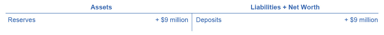 First National Balance Sheet