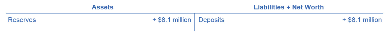 Second National Bank’s Balance Sheet