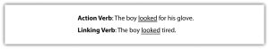 "The image contains two sentences demonstrating the difference between action verbs and linking verbs. The first sentence is 'Action Verb: The boy looked for his glove.' The second sentence is 'Linking Verb: The boy looked tired.'"
