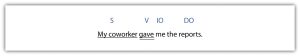 "The image shows a sentence diagram with the sentence 'My coworker gave me the reports.' Above the sentence are the labels 'S' for subject, 'V' for verb, and 'DO' for direct object."