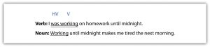 "The image shows a grammar exercise with two sentences. The first sentence is labeled 'Verb' and reads, 'I was working on homework until midnight,' with 'working' underlined. The second sentence is labeled 'Noun' and reads, 'Working until midnight makes me tired the next morning,' with 'Working' underlined. At the top of the image, the abbreviations 'HV' and 'V' are displayed."