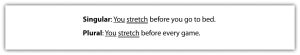 "The image contains two sentences demonstrating the use of singular and plural forms. The first sentence reads, 'Singular: You stretch before you go to bed.' The second sentence reads, 'Plural: You stretch before every game.'"